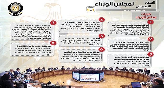 بالإنفوجراف.. الحصاد الأسبوعي لمجلس الوزراء خلال الفترة من 27 فبراير إلى 5 مارس