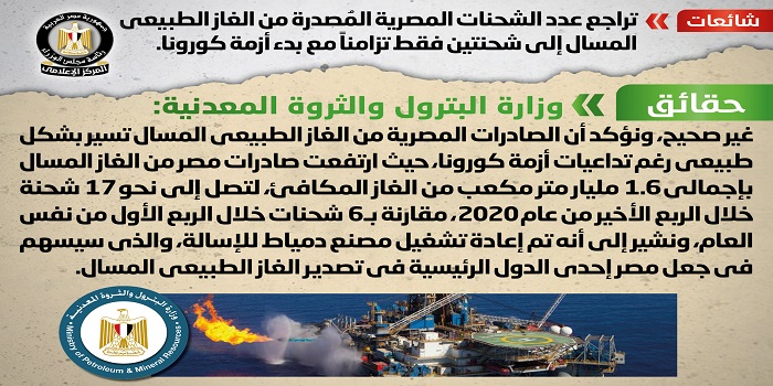 بالصور.. “مجلس الوزراء” ينفي تراجع عدد الشحنات المصرية المُصدرة من الغاز الطبيعي المسال لشحنتين فقط تزامنا مع بدء أزمة كورونا