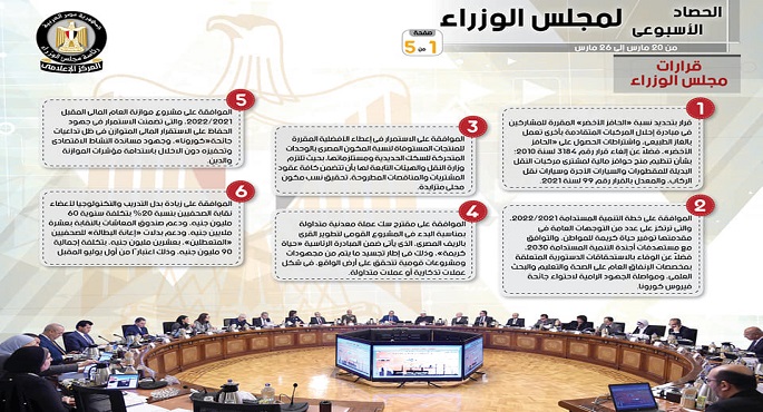 الإنفوجراف.. الحصاد الأسبوعي لمجلس الوزراء خلال الفترة من 20 مارس إلى 26 مارس 2021
