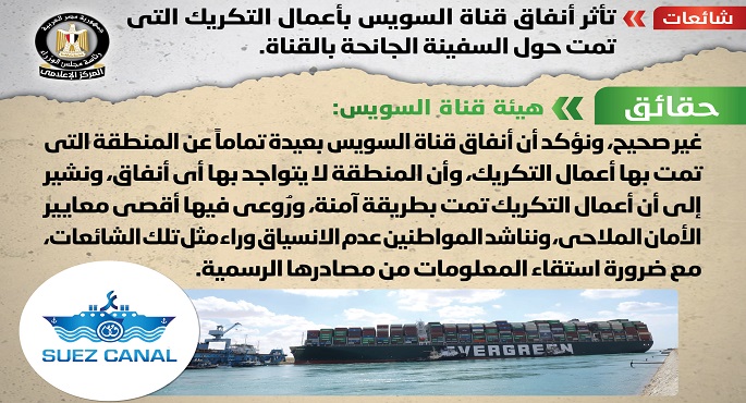 مجلس الوزراء ينفي تأثر أنفاق قناة السويس بأعمال التكريك التي تمت حول السفينة الجانحة بالقناة