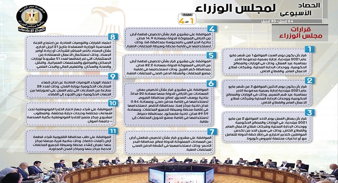 بالإنفوجراف.. الحصاد الأسبوعي لمجلس الوزراء خلال الفترة من 24 حتى 30 إبريل 2021
