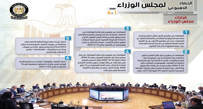 بالإنفوجراف.. الحصاد الأسبوعي لمجلس الوزراء خلال الفترة من 3 حتى 9 أبريل 2021