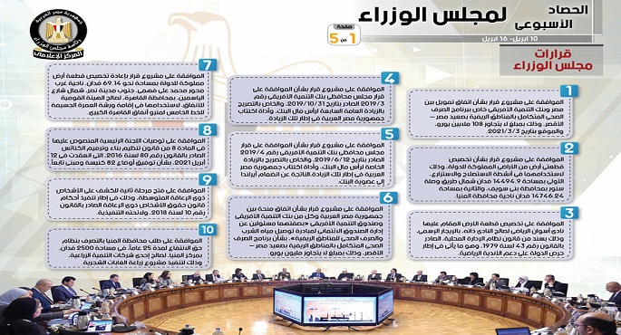 بالإنفو جراف.. الحصاد الأسبوعي لمجلس الوزراء خلال الفترة من 10 حتى 16 إبريل 2021