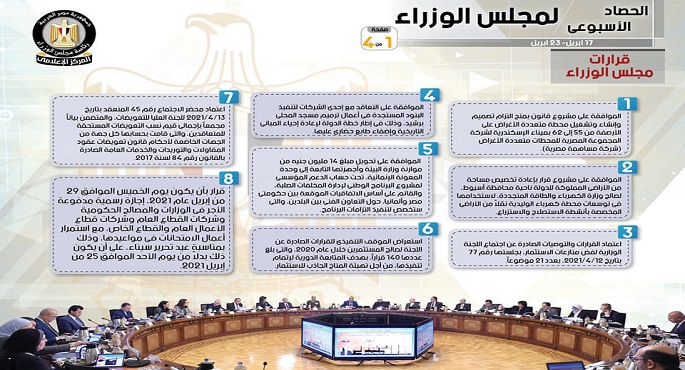 بالإنفو جراف.. الحصاد الأسبوعي لمجلس الوزراء خلال الفترة من 17 أبريل – 23 أبريل 2021