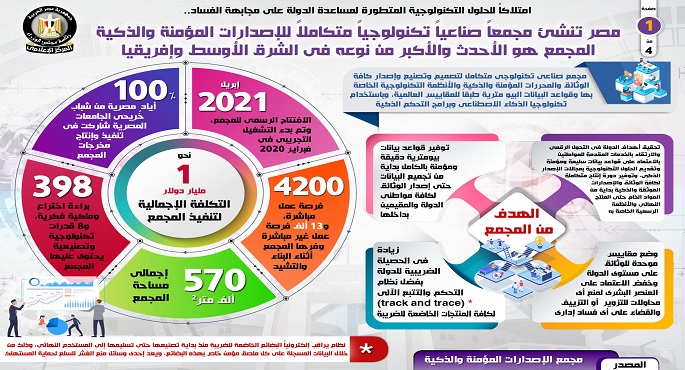 بالإنفوجراف.. مصر تنشئ مجمعاً صناعياً تكنولوجياً متكاملاً للإصدارات المؤمنة والذكية