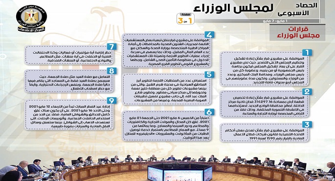 بالإنفوجراف.. الحصاد الأسبوعي لمجلس الوزراء خلال الفترة من 1 حتى 7 مايو 2021