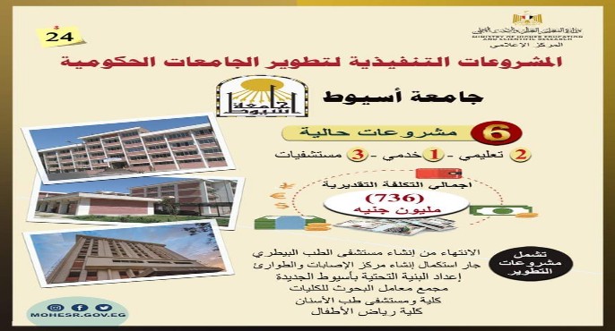 وزير التعليم العالي يستعرض تقريرًا ميدانيًا لمتابعة مشروعات جامعة أسيوط بتكلفة ٧٣٦ مليون جنية