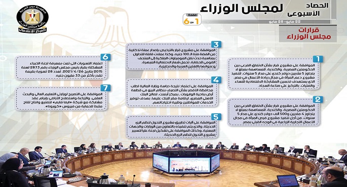 بالإنفوجراف.. الحصاد الأسبوعي لمجلس الوزراء خلال الفترة من 22 حتى 28 مايو 2021