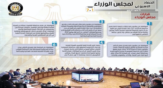 بالإنفوجراف.. الحصاد الأسبوعي لمجلس الوزراء خلال الفترة من 15 حتى 21 مايو 2021