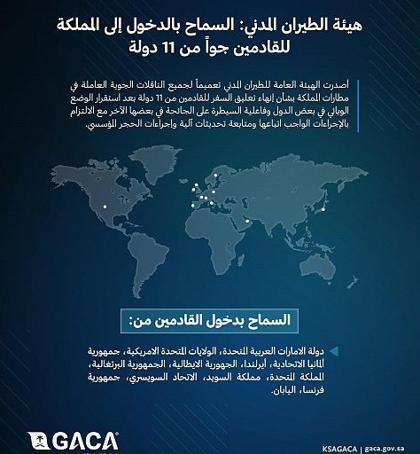 السعودية ترفع قيود السفر للقادمين إليها من 11 دولة