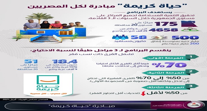المركزي: ارتفاع الاحتياطي النقدي الأجنبي إلى   40.343 مليار دولار بنهاية إبريل الماضي