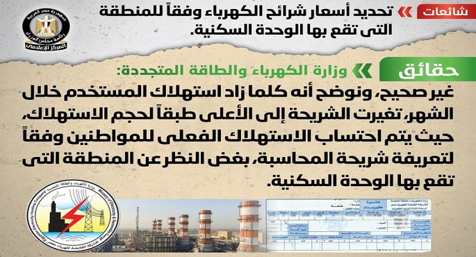 مجلس الوزراء: لا صحة لتحديد أسعار شرائح الكهرباء وفقاً للمنطقة التي تقع بها الوحدة السكنية