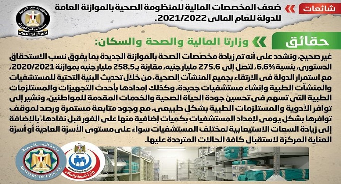 الحكومة تنفى شائعة ضعف المخصصات المالية للمنظومة الصحية بالموازنة العامة للدولة للعام المالي 2021/2022