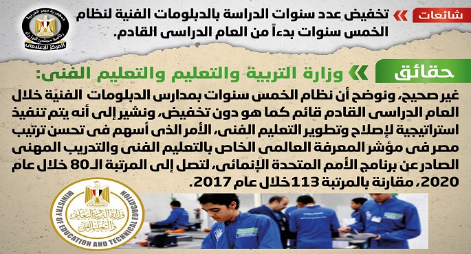 الحكومة : لا صحة لتخفيض نظام الخمس سنوات بالدبلومات الفنية