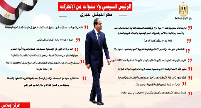 بالانفوجراف.. الرئيس السيسى و7 سنوات من الانجازات فى قطاعي الصناعة والتجارة الخارجية