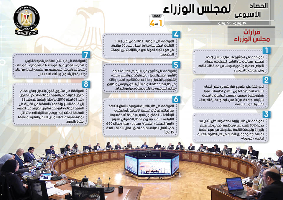 بالإنفوجراف.. الحصاد الأسبوعي لمجلس الوزراء خلال الفترة من 19 حتى 25 يونيو 2021