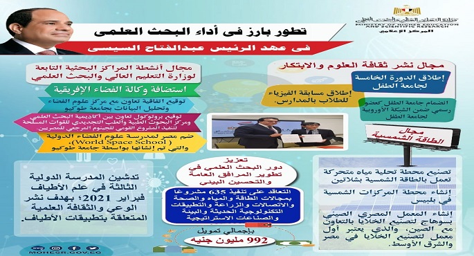 التعاون بين أكاديمية البحث العلمى ومركز البحوث الطبية والطب التجديدى للقوات المسلحة