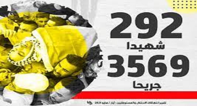 الوكالة الفلسطينية : 292 شهيدا جراء الانتهاكات الإسرائيلية