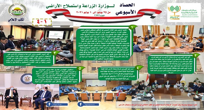 الانفوجراف .. حصاد أنشطة وزارة الزراعة في الفترة من ٢٥ يونيو وحتى ١ يوليو