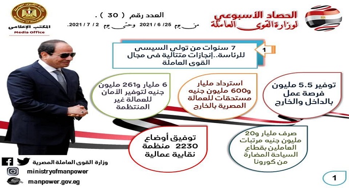 بالإنفوجراف .. القوى العاملة في أسبوع .. خفض نسبة البطالة 5.8% في 7 سنوات