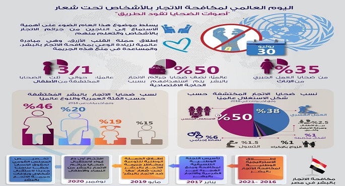 بالإنفوجراف .. مركز معلومات مجلس الوزراء: مصر اتخذت نهجًا جادًا لمكافحة جريمة الإتجار بالبشر