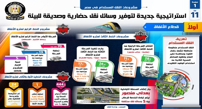 بالإنفوجراف.. مشروعات النقل المستدام في مصر.. استراتيجية جديدة لتوفير وسائل نقل حضارية وصديقة للبيئة