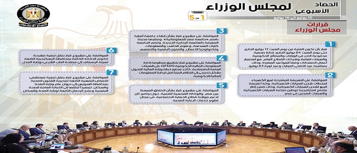 بالإنفوجراف.. الحصاد الأسبوعي لمجلس الوزراء خلال الفترة من 10 يوليو حتى 16 يوليو 2021