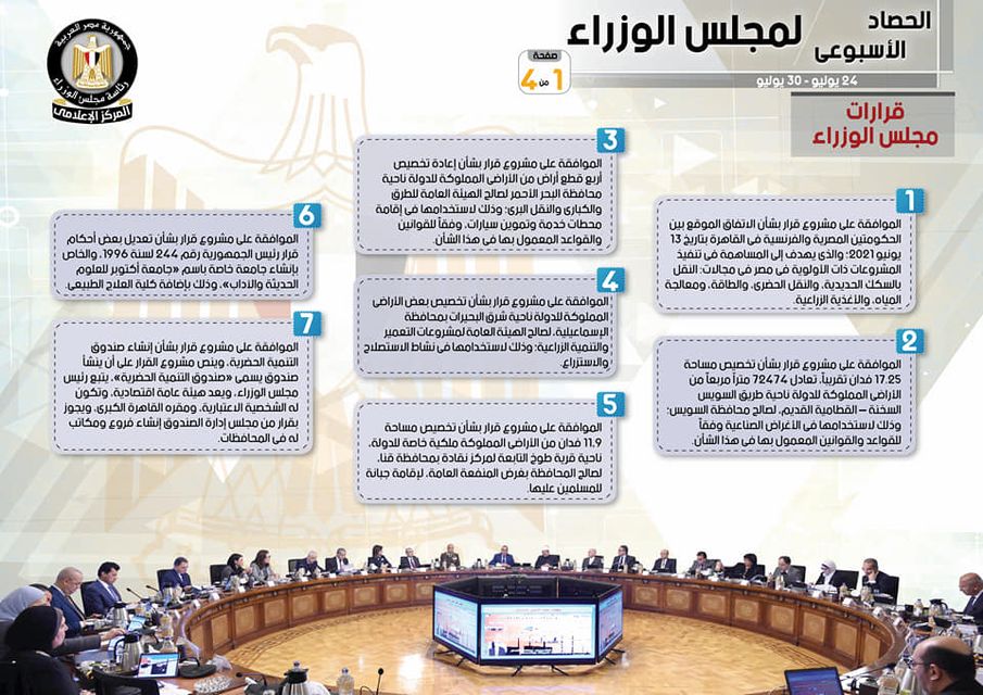 بالإنفو جراف… الحصاد الأسبوعي لمجلس الوزراء خلال الفترة من24حتى 30 يوليو 2021