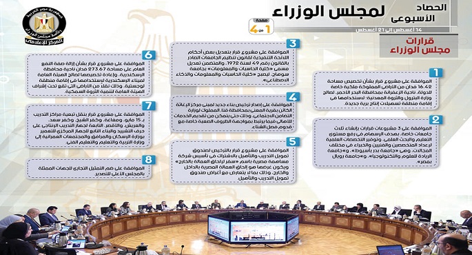 بالإنفو جراف .. الحصاد الأسبوعي لمجلس الوزراء خلال الفترة من 14 حتى 21 أغسطس2021