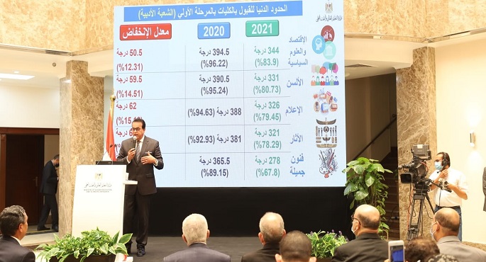 تنسيق جامعات 2021.. 90.73 % للطب و90.24% للأسنان و88.53% للصيدلة و83.9% للاقتصاد