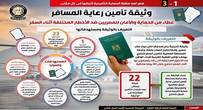وثيقة تأمين رعاية المسافر… غطاء من الحماية والأمان للمصريين ضد الأخطار المختلفة أثناء السفر