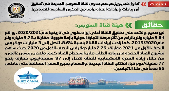 بالصور.. الحكومة تنفي مزاعم عدم جدوى قناة السويس الجديدة في تحقيق أي زيادات بإيرادات القناة