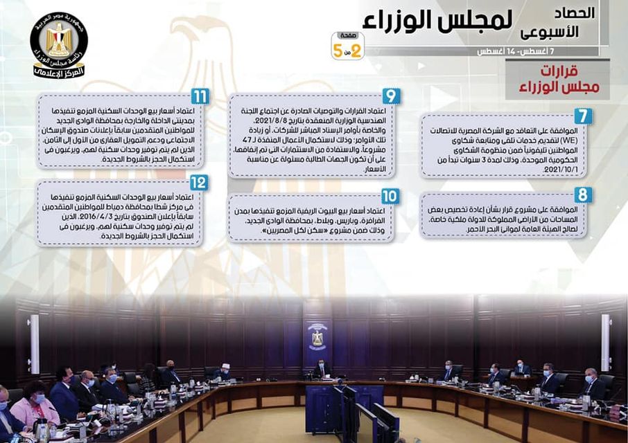 بالإنفو جراف… الحصاد الأسبوعي لمجلس الوزراء خلال الفترة من 7 ل ـ  14 أغسطس 2021