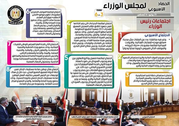 بالإنفو جراف… الحصاد الأسبوعي لمجلس الوزراء خلال الفترة من 31 يوليو حتى 6 أغسطس 2021