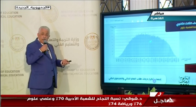 وزير التعليم يعلن نتيجة الثانوية العامة.. ونسبة النجاح تبلغ 74%