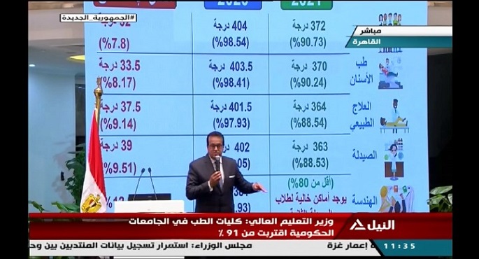مؤتمر صحفي للإعلان عن نتائج المرحلة الأولي للتنسيق