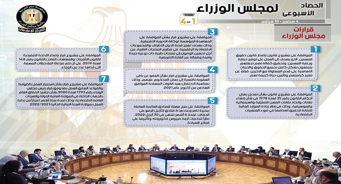 بالإنفوجراف.. الحصاد الأسبوعي لمجلس الوزراء خلال الفترة من 4 سبتمبر حتى 10 سبتمبر