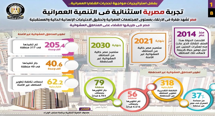 مجلس الوزراء: الدولة أعادت رسم وصياغة الخارطة العمرانية القومية