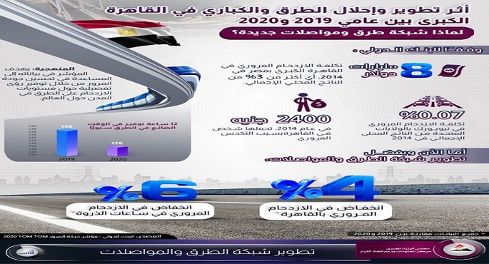 بالإنفوجراف .. مجلس الوزراء يستعرض نتائج جهود تطوير شبكة الطرق والمواصلات