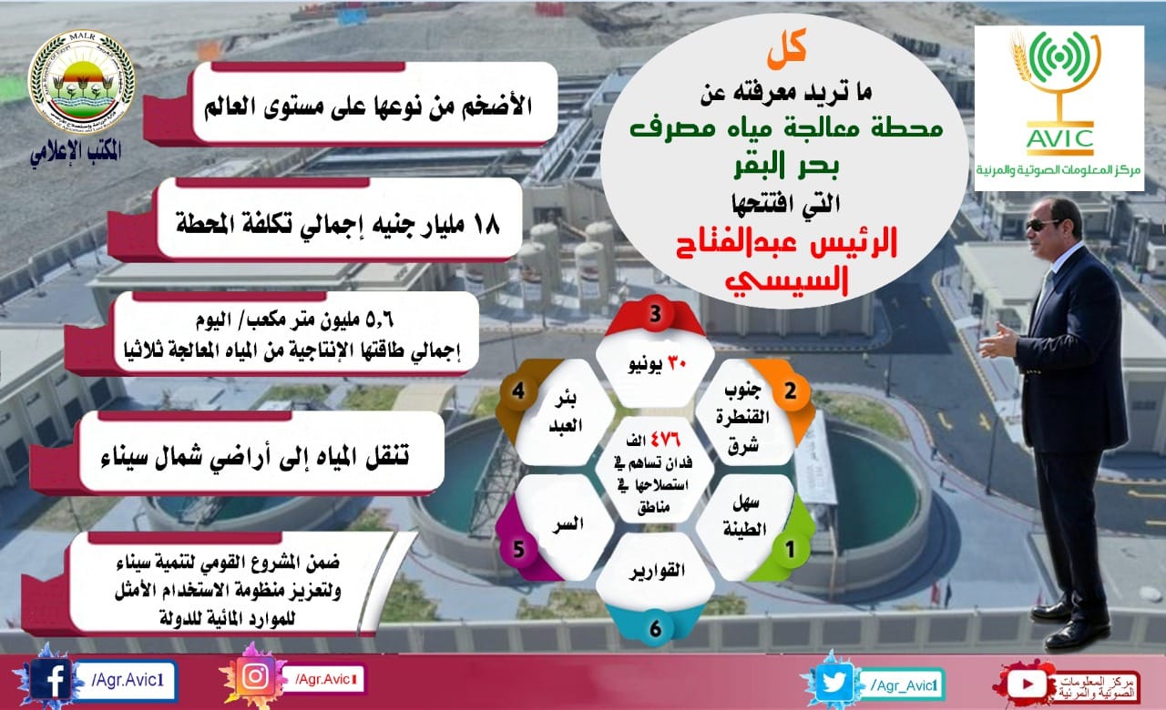 انفوجراف| كل ما تريد معرفته حول محطة معالجة مياه مصرف بحر البقر التي افتتحها الرئيس عبدالفتاح السيسي