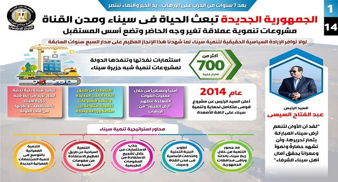 بعد 7 سنوات من الحرب على الإرهاب مشروعات تنموية عملاقة تغير وجه الحاضر وتضع أسس المستقبل