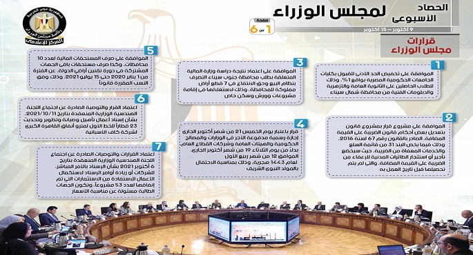 بالإنفوجراف.. الحصاد الأسبوعي لمجلس الوزراء خلال الفترة من 9 حتى 15 أكتوبر