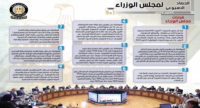 بالإنفوجراف.. الحصاد الأسبوعي لمجلس الوزراء خلال الفترة من 2 أكتوبر حتى 8 أكتوبر