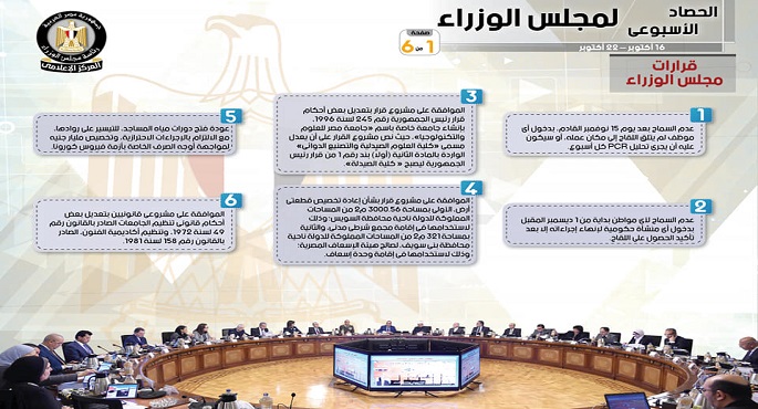 بالإنفوجراف.. الحصاد الأسبوعي لمجلس الوزراء خلال الفترة من 16 حتى 22 أكتوبر