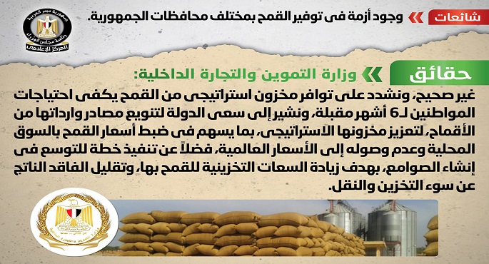 بالصور.. “مجلس الوزراء” ينفي وجود أزمة في توفير القمح بمختلف محافظات الجمهورية