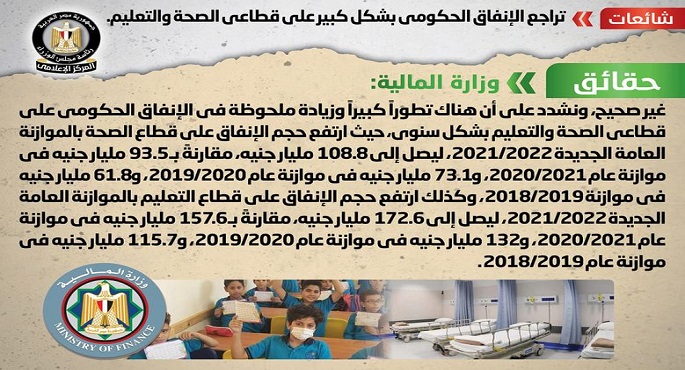 بالصور.. “مجلس الوزراء” ينفي تراجع الإنفاق الحكومي بشكل كبير على قطاعي الصحة والتعليم