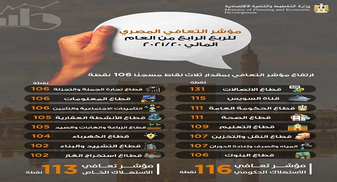 هالة السعيد: ارتفاع مؤشر التعافي دليل على قوة الاقتصاد المصري