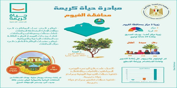 بالصور .. وزيرة البيئة تستعرض مشاركة الوزارة في مبادرة حياة كريمة بالفيوم