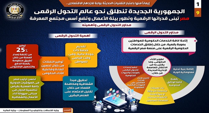 بالإنفوجراف .. الجمهورية الجديدة تنطلق نحو عالم التحول الرقمي