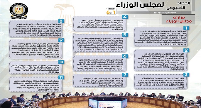 بالإنفوجراف.. الحصاد الأسبوعي لمجلس الوزراء خلال الفترة من 6 حتى 12 نوفمبر 2021